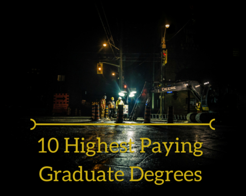 Content 10 highest paying graduate degrees